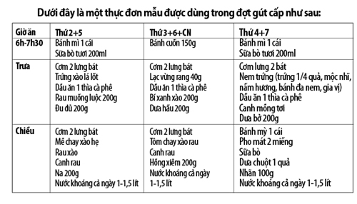 Ăn uống thế nào khi bị gút? 2