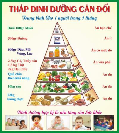 8 lời khuyên để tăng cường sức khỏe 1