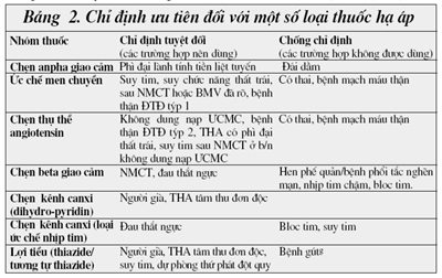 Điều chỉnh liều lượng và phối hợp thuốc