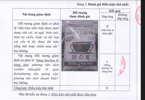 Quản lý thị trường Đà Nẵng cố tình để quá hạn tạm giữ, trả hàng vi phạm?