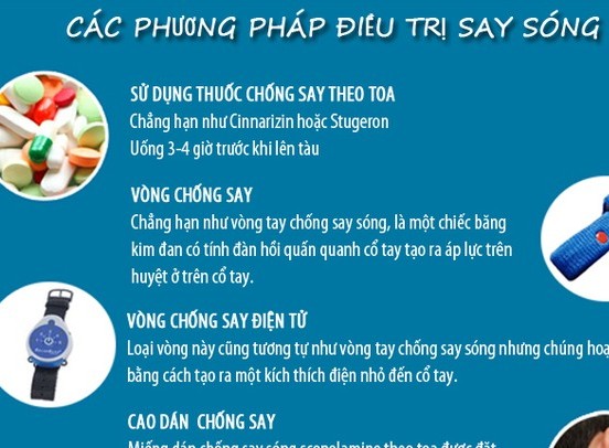 Bí quyết phòng chống say sóng nước