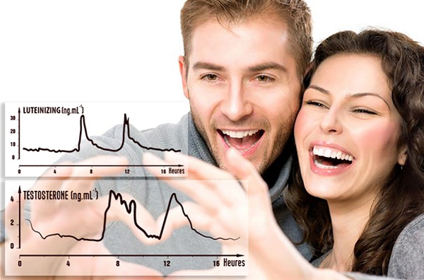Thành tựu mới cho sinh lực nam giới