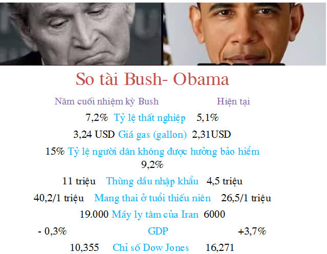 so-tai-Bush-Obama