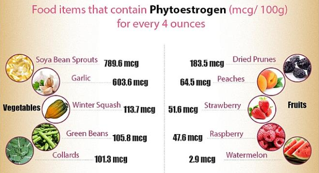 thực phẩm giàu phytoestrogen làm đầy vòng ngực
