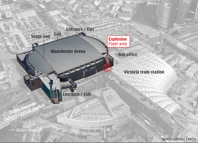 Sân vận động Manchester. Khu vực xảy ra vụ nổ Foyer (màu đỏ)
