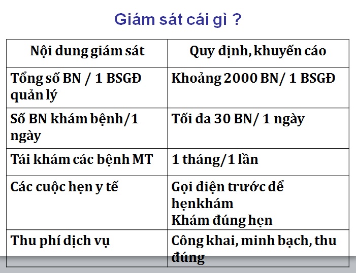 giám sát phòng khám bác sĩ gia đình