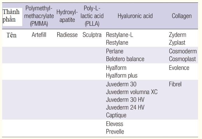 Các chất làm đầy (Filler) trong thẩm mỹ được FDA phê chuẩn