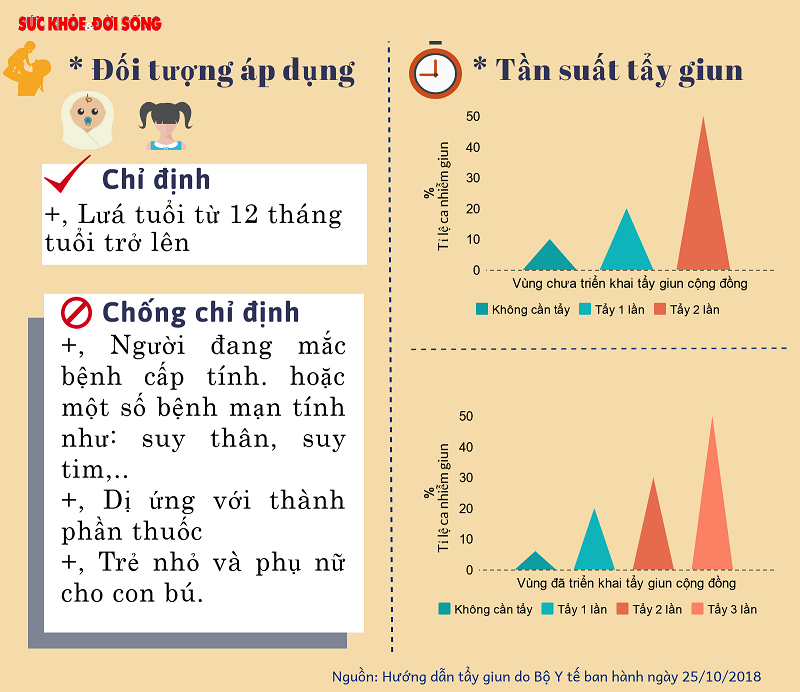 Infographic-Tẩy giun đúng cách cho bé-Đối tượng áp dụng