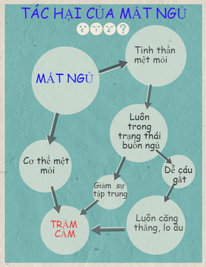 Mất ngủ kéo dài gây nhiều tác hại cho cơ thể.