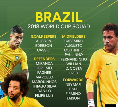 Brazil đủ sức giành cúp Vàng.