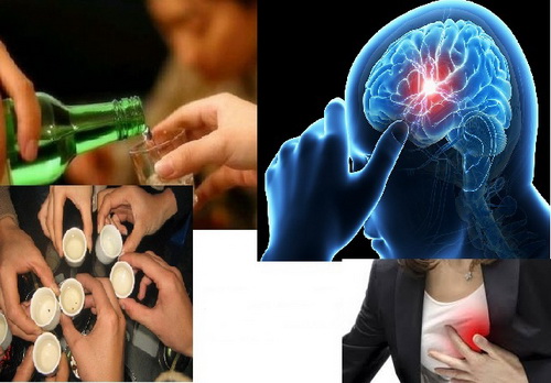 Rượu có thể làm tổn hại đến não, tim... và nhiều hệ lụy khác. Rượu có thể làm tổn hại đến não, tim... và nhiều hệ lụy khác.