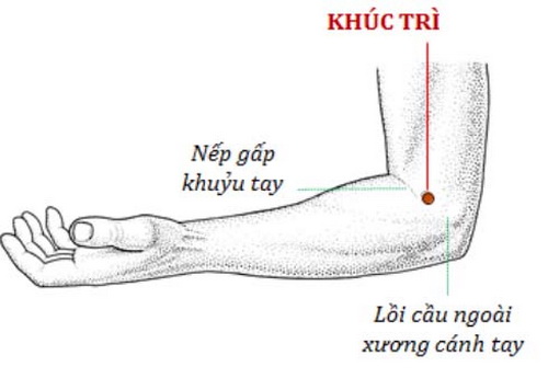 Huyệt khúc trì.