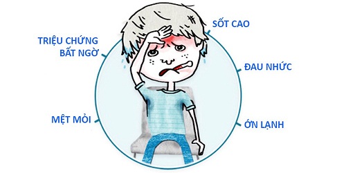 Các triệu chứng cảm cúm ở trẻ nhỏ.