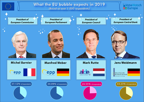 EU sẽ đối mặt với nhiều khó khăn năm 2019 vì vấn đề Brexit và chia rẽ nội khối? EU sẽ đối mặt với nhiều khó khăn năm 2019 vì vấn đề Brexit và chia rẽ nội khối?