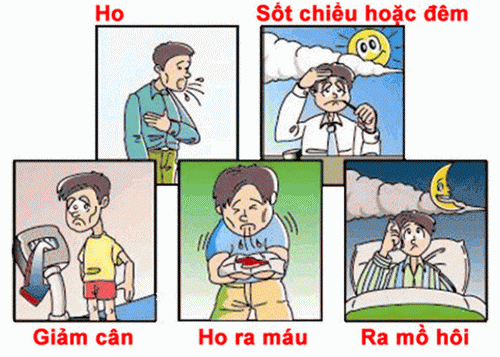 Một số dấu hiệu của bệnh lao.