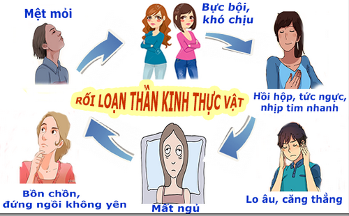 Nhận biết và đối phó rối loạn thần kinh thực vật