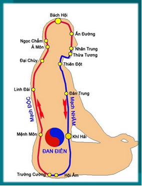 Tập trung chú ý vào Đan điền là biển của sinh khí rất quan trọng cho sức khỏe. Tập trung chú ý vào Đan điền là biển của sinh khí rất quan trọng cho sức khỏe.