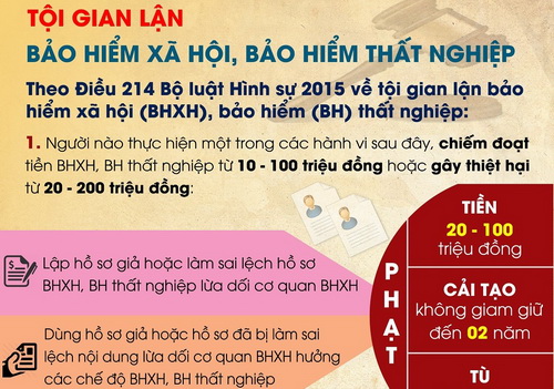 Hành vi trốn đóng BHXH, BHYT và BHTN sẽ bị xử lý nghiêm. Hành vi trốn đóng BHXH, BHYT và BHTN sẽ bị xử lý nghiêm.