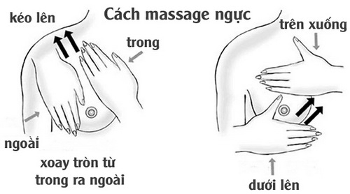 Xoa bóp vú chữa tắc tia sữa.