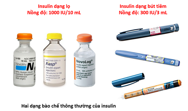 Hai dạng bào chế thông thường của insulin.