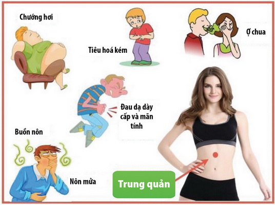 Day ấn huyệt trung quản giúp giảm đầy bụng, chậm tiêu.