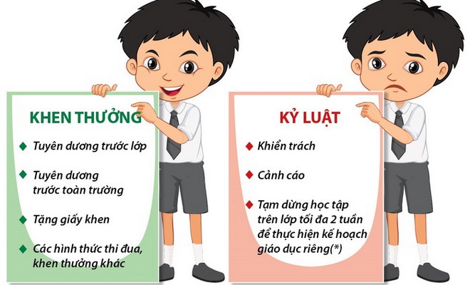 Khen thưởng, xử phạt học sinh phải thấu tình đạt lý.