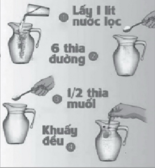 Cách tạo dung dịch bù nước tại nhà.