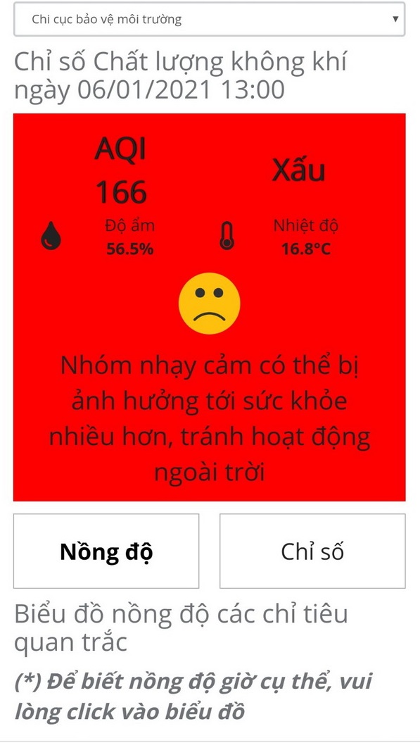 Chỉ số không khí của Hà Nội ngày 6/1/2021 ở mức xấu.