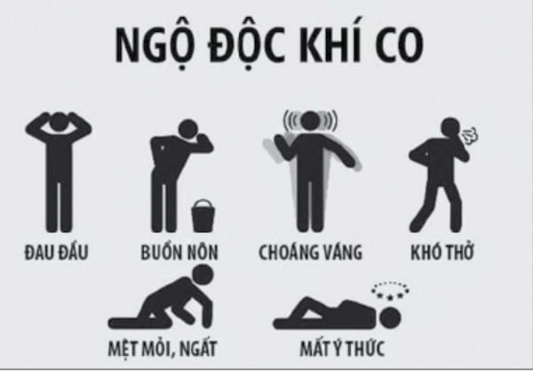 Các biểu hiện của ngộ độc khí CO.