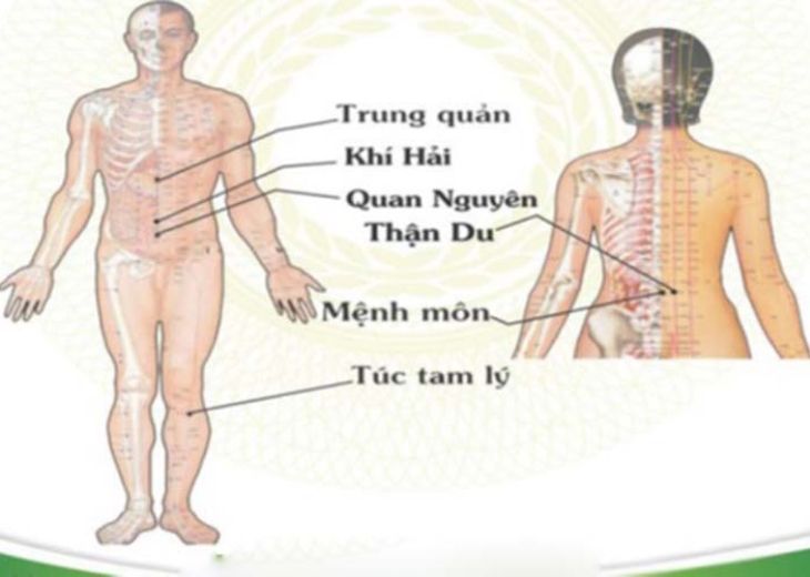 Xoa bóp day bấm huyệt vị giúp lưu thông thuỷ dịch trong cơ thể.