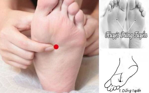 Vị trí huyệt Thái xung.