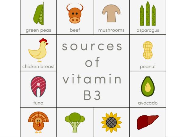 thực phẩm giàu vitamin B3