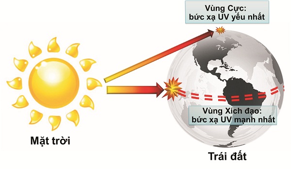 ánh nắng và màu da