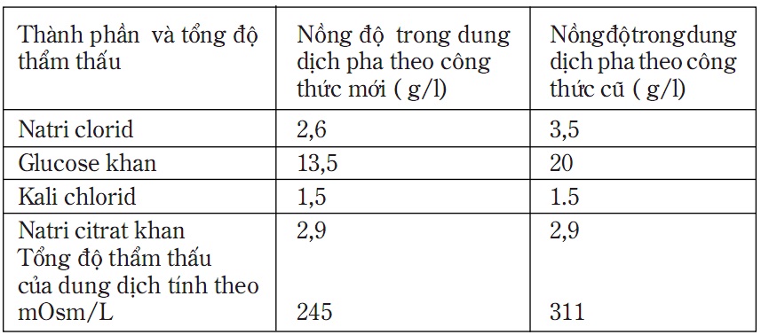 Nghiên Cứu và Thử Nghiệm Lâm Sàng