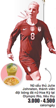 che do an van dong vien