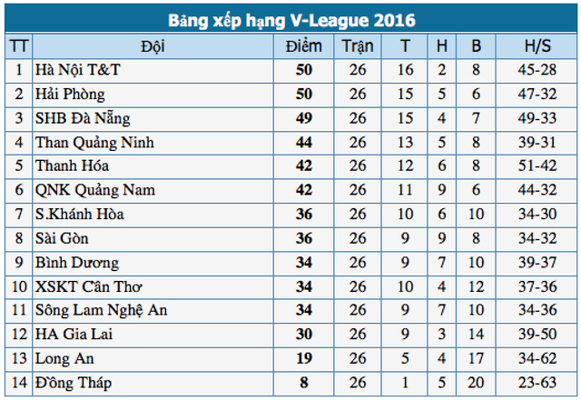 Ha Noi T&T