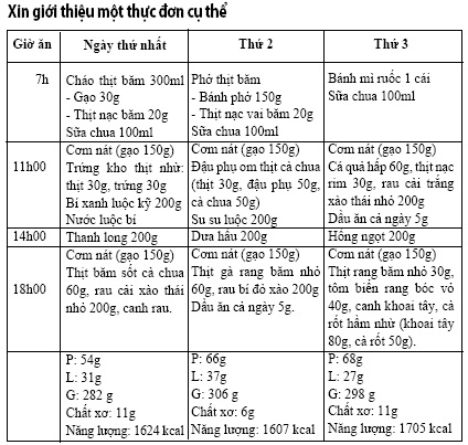 Thực đơn cho người bị bệnh đường ruột: Bí quyết dinh dưỡng lành mạnh