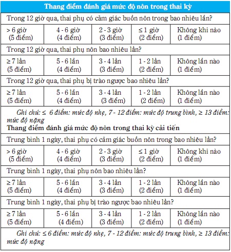 Nôn và buồn nôn trong thai kỳ