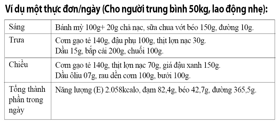 sỏi mật