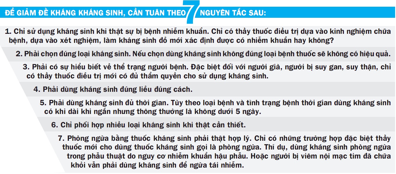 Đề kháng kháng sinh