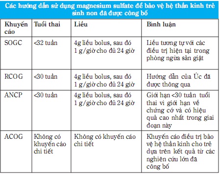 Bảo vệ hệ thần kinh ở trẻ sinh non