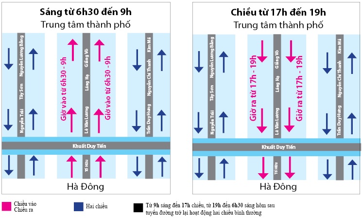 Đảo chiều  “mềm” các tuyến đường vào giờ cao điểm để sử dụng hết công năng và giảm ùn tắc