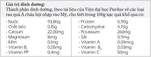 Khổ qua