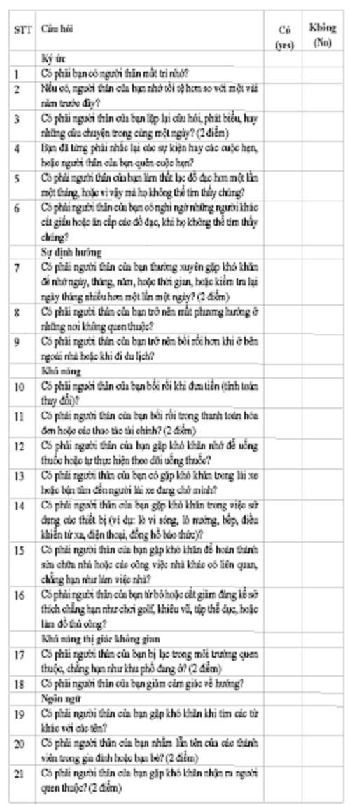 Tầm soát và xử trí ban đầu chứng suy giảm trí nhớ