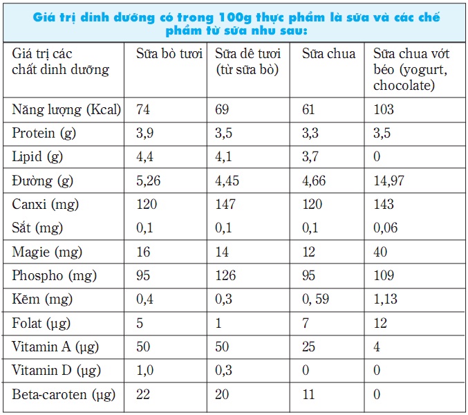 Cách sử dụng sữa chua tốt cho sức khỏe