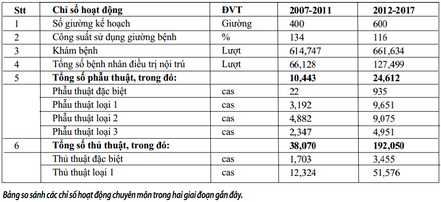 Bệnh viện đa khoa Trung ương Quảng Nam