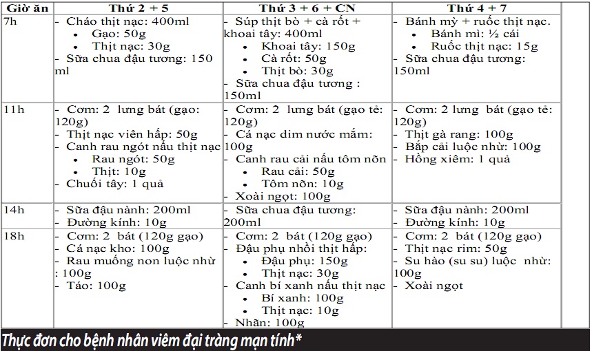 Chế độ ăn cho người viêm đại tràng mạn tính