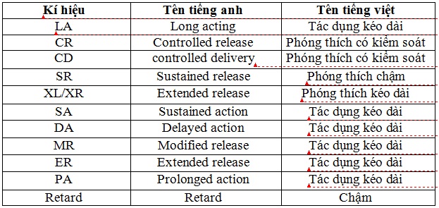 Thuốc không được bẻ, nhai