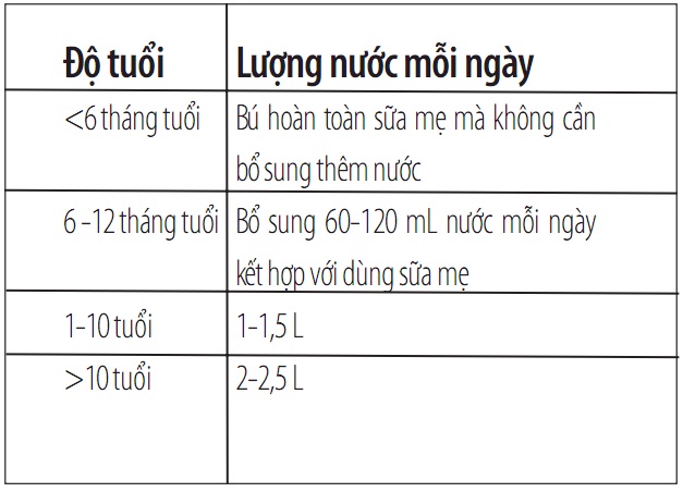 Phòng tránh táo bón ở trẻ nhỏ