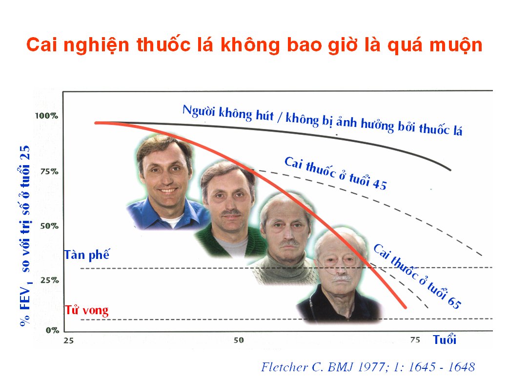 Một số thay đổi về sinh lý và tinh thần sau khi bỏ thuốc
